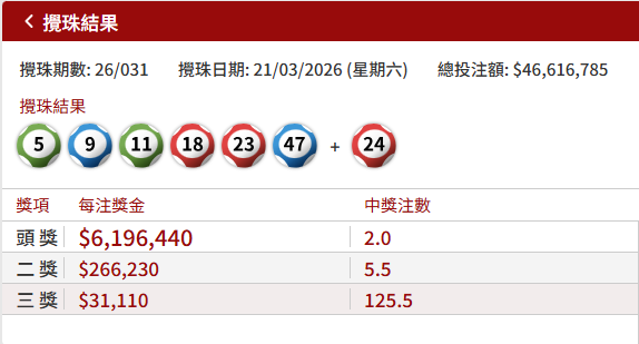 六合彩｜4月4日復活節金多寶前哨戰！江恩圖成功貼中4.5個字 專家預測下期開呢幾個號碼！附「缺一門」篩號法