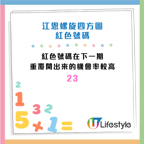 六合彩｜4月4日復活節金多寶前哨戰！江恩圖成功貼中4.5個字 專家預測下期開呢幾個號碼！附「缺一門」篩號法