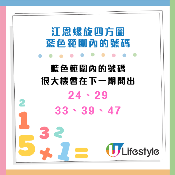 六合彩｜4月4日復活節金多寶前哨戰！江恩圖成功貼中4.5個字 專家預測下期開呢幾個號碼！附「缺一門」篩號法