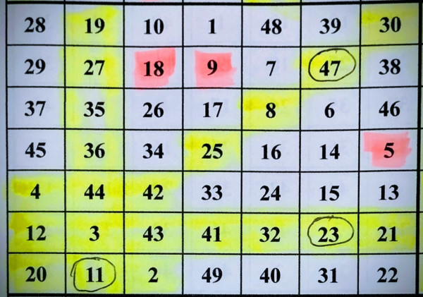 六合彩｜4月4日復活節金多寶前哨戰！江恩圖成功貼中4.5個字 專家預測下期開呢幾個號碼！附「缺一門」篩號法
