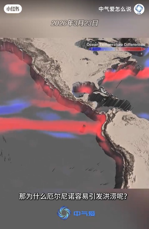 超級厄爾尼諾可能醞釀中！氣象博主揭3大災難：颱風更猛烈恐引發洪澇