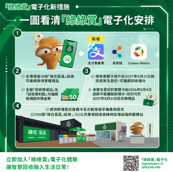 5.4起綠綠賞積分即變現金：AlipayHK/Carbon Wallet/易賞錢 全港15萬商戶通用(附積分兌換教學)