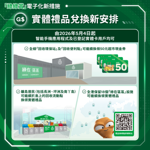 5.4起綠綠賞積分即變現金：AlipayHK/Carbon Wallet/易賞錢 全港15萬商戶通用(附積分兌換教學)