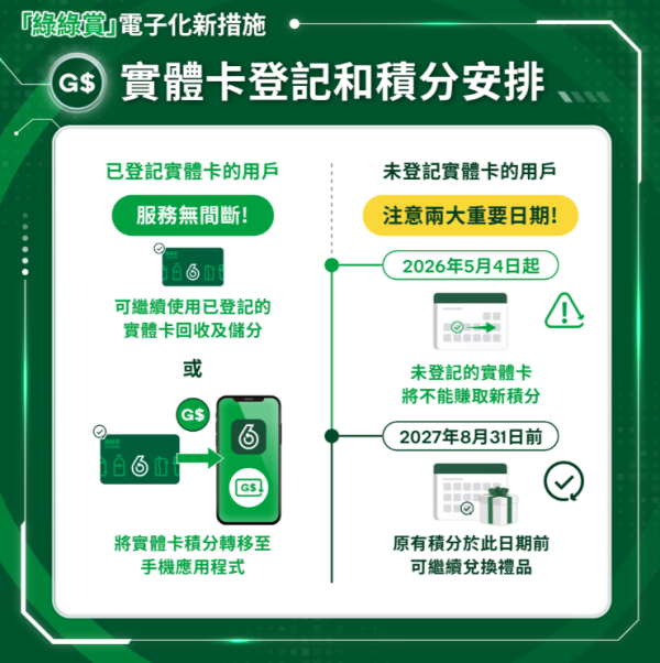 5.4起綠綠賞積分即變現金：AlipayHK/Carbon Wallet/易賞錢 全港15萬商戶通用(附積分兌換教學)