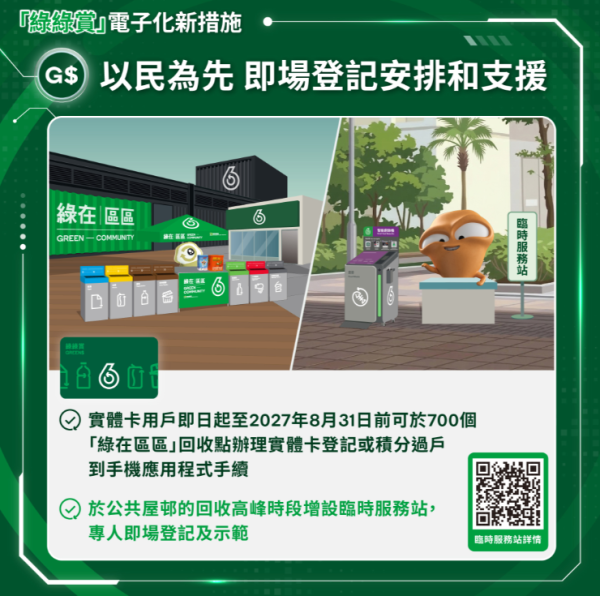 5.4起綠綠賞積分即變現金:AlipayHK/Carbon Wallet/易賞錢 全港15萬商戶通用(附積分兌換教學)