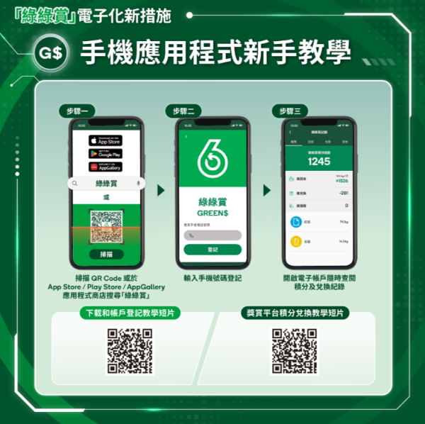 5.4起綠綠賞積分即變現金：AlipayHK/Carbon Wallet/易賞錢 全港15萬商戶通用(附積分兌換教學)