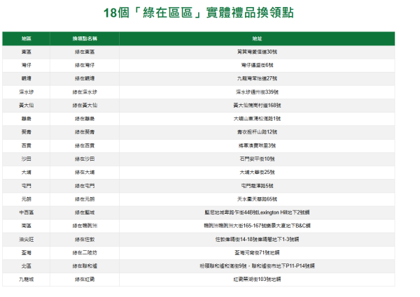 5.4起綠綠賞積分即變現金：AlipayHK/Carbon Wallet/易賞錢 全港15萬商戶通用(附積分兌換教學)