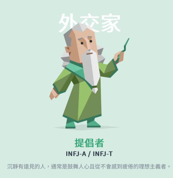 新版MBTI加入4個英文字母A/O、H/C變64型人格！哪類旅伴同你最夾？附測驗連結 
