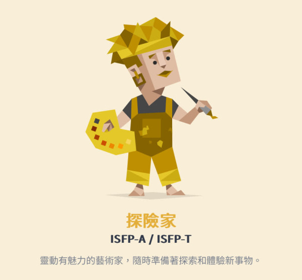 新版MBTI加入4個英文字母A/O、H/C變64型人格！哪類旅伴同你最夾？附測驗連結 
