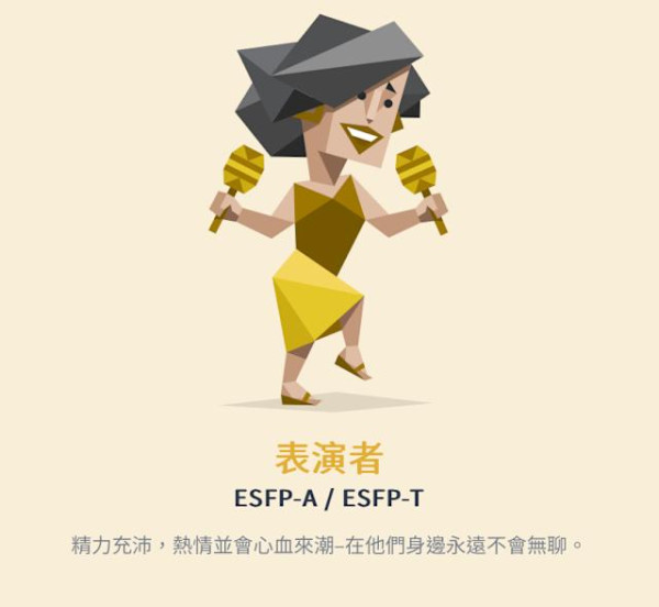 新版MBTI加入4個英文字母A/O、H/C變64型人格！哪類旅伴同你最夾？附測驗連結 