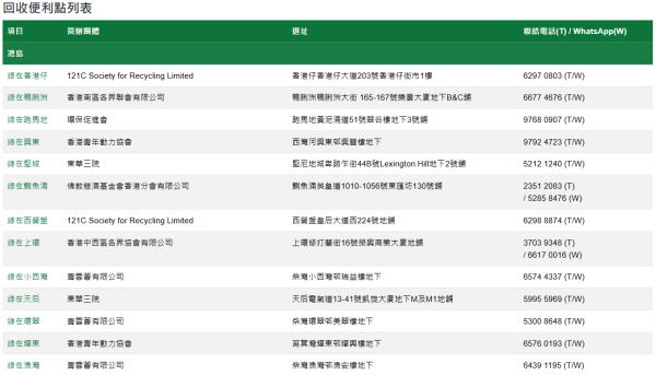 綠在區區(圖片來源:綠在區區)