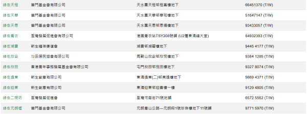 綠在區區(圖片來源:綠在區區)