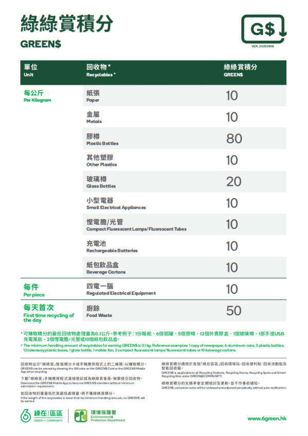 綠在區區(圖片來源:綠在區區)