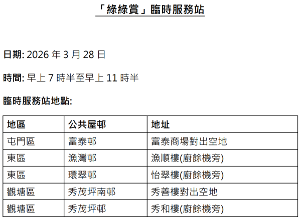 綠在區區(圖片來源:綠在區區)