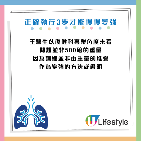 圖片資料來源：Facebook@復健科 王竣平 醫師 三重板橋 骨科復健 疼痛控制