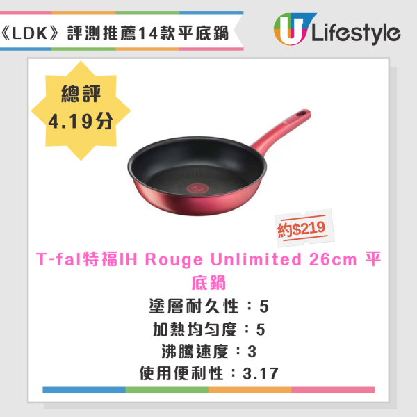 最強易潔鑊/平底鍋推介!日本《LDK》嚴選14款+消委會8款滿分名單大公開 導熱快又不黐底