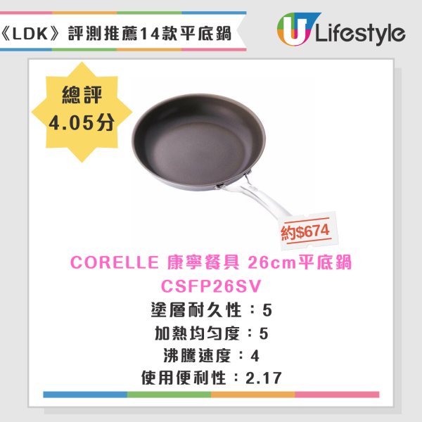 最強易潔鑊/平底鍋推介!日本《LDK》嚴選14款+消委會8款滿分名單大公開 導熱快又不黐底
