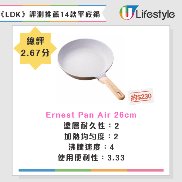 最強易潔鑊/平底鍋推介!日本《LDK》嚴選14款+消委會8款滿分名單大公開 導熱快又不黐底