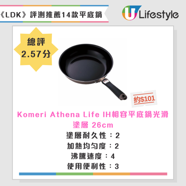 最強易潔鑊/平底鍋推介!日本《LDK》嚴選14款+消委會8款滿分名單大公開 導熱快又不黐底