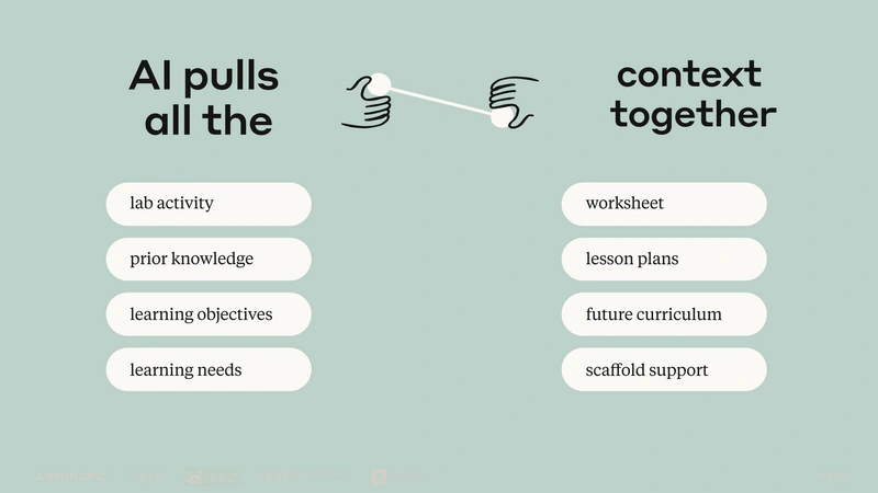 打工仔自我增值｜AI公司推出15大免費線上課程！API應用/寫程式都有！彈性學習仲有證書拎