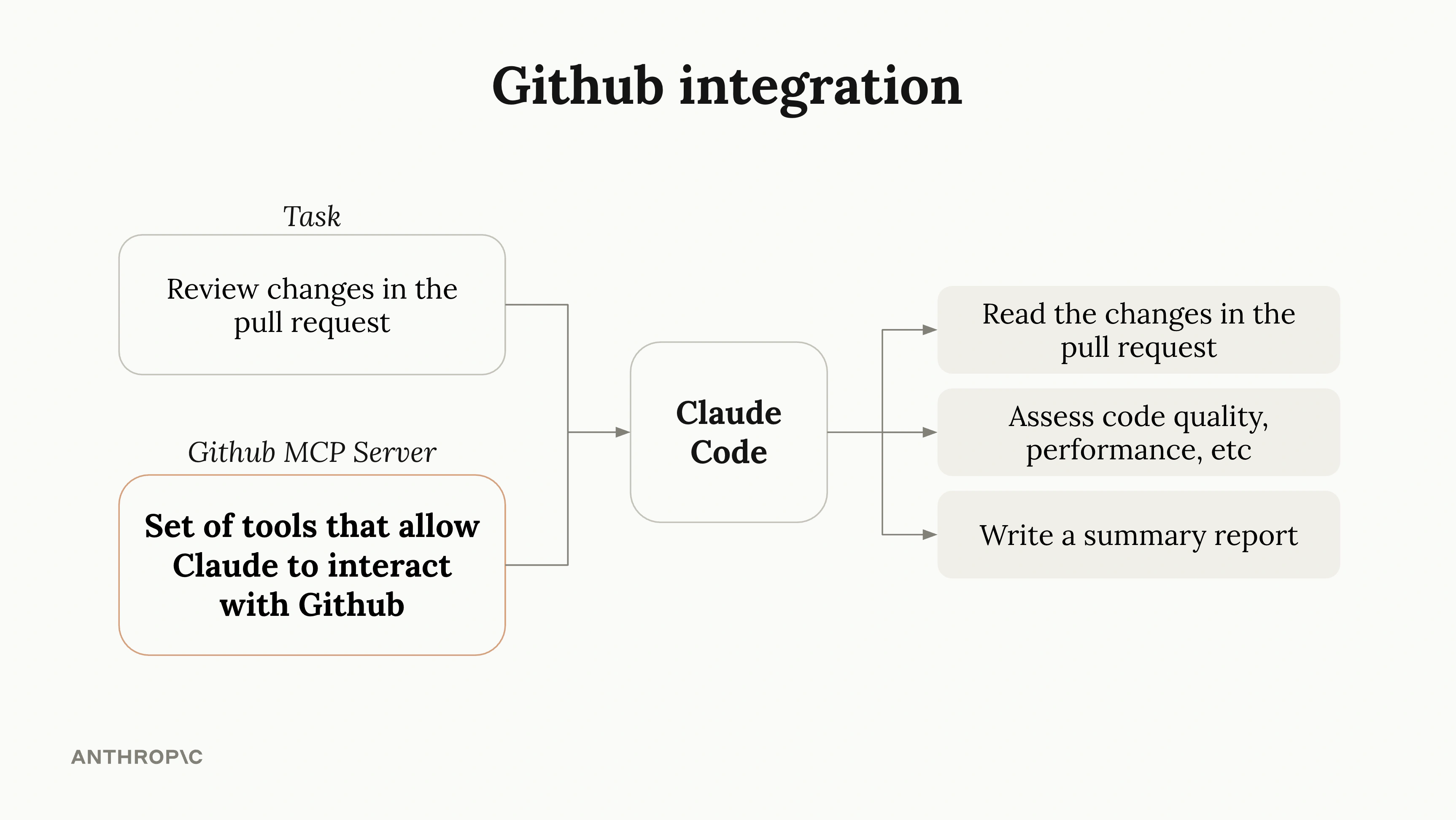 打工仔自我增值｜AI公司推出15大免費線上課程！API應用/寫程式都有！彈性學習仲有證書拎