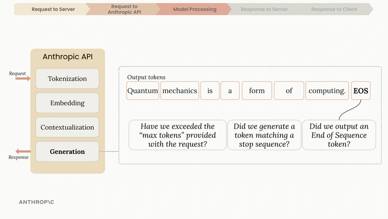 打工仔自我增值｜AI公司推出15大免費線上課程！API應用/寫程式都有！彈性學習仲有證書拎