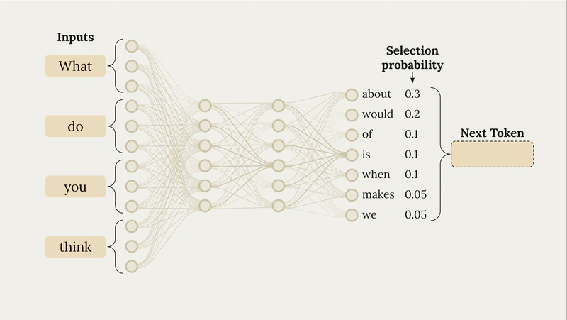 打工仔自我增值｜AI公司推出15大免費線上課程！API應用/寫程式都有！彈性學習仲有證書拎
