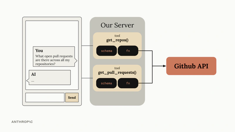 打工仔自我增值｜AI公司推出15大免費線上課程！API應用/寫程式都有！彈性學習仲有證書拎
