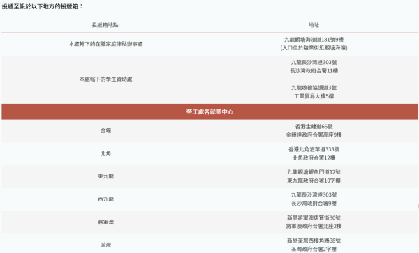 在職家庭津貼投遞箱地址（圖片來源︰在職家庭津貼）