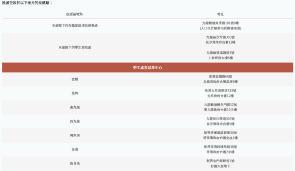 在職家庭津貼投遞箱地址（圖片來源︰在職家庭津貼）