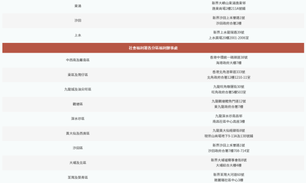 在職家庭津貼投遞箱地址（圖片來源︰在職家庭津貼）