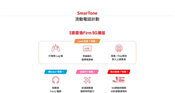SmarTone大專5G計劃（圖片來源︰SmarTone）