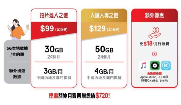 SmarTone大專5G計劃（圖片來源︰SmarTone）