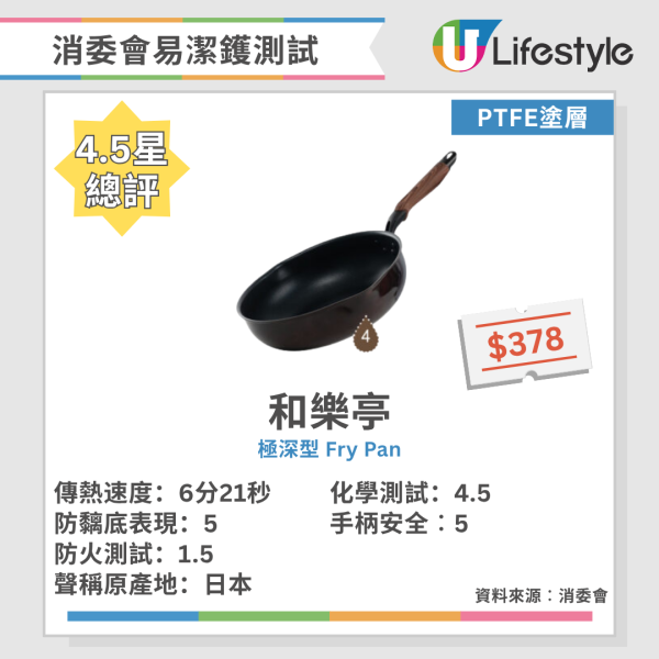 最強易潔鑊/平底鍋推介!日本《LDK》嚴選14款+消委會8款滿分名單大公開 導熱快又不黐底