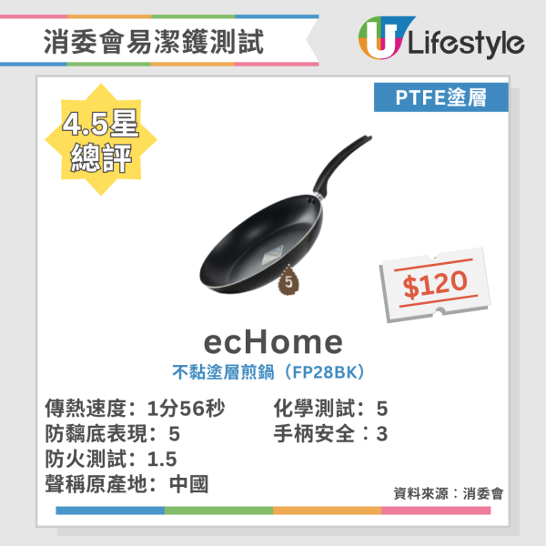 最強易潔鑊/平底鍋推介!日本《LDK》嚴選14款+消委會8款滿分名單大公開 導熱快又不黐底