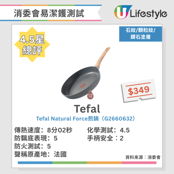 最強易潔鑊/平底鍋推介!日本《LDK》嚴選14款+消委會8款滿分名單大公開 導熱快又不黐底