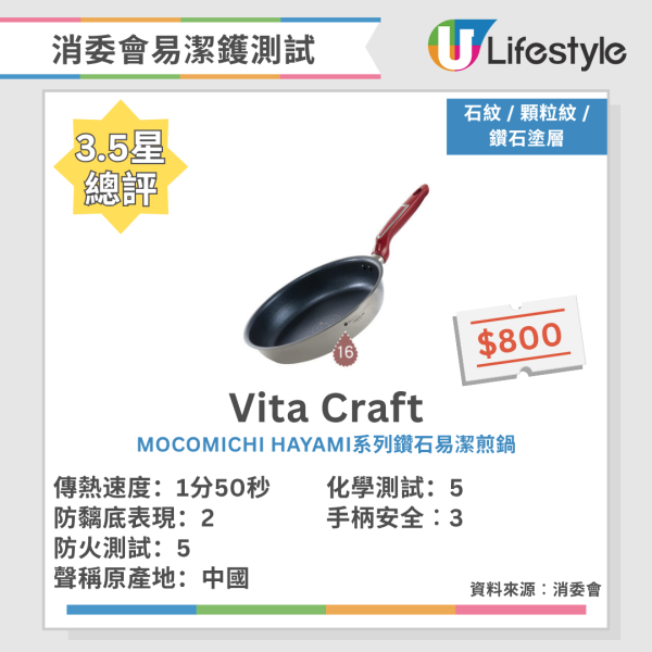 最強易潔鑊/平底鍋推介!日本《LDK》嚴選14款+消委會8款滿分名單大公開 導熱快又不黐底