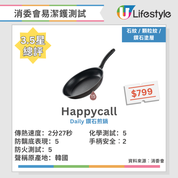 最強易潔鑊/平底鍋推介!日本《LDK》嚴選14款+消委會8款滿分名單大公開 導熱快又不黐底