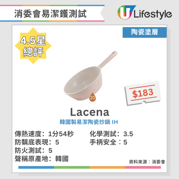 最強易潔鑊/平底鍋推介!日本《LDK》嚴選14款+消委會8款滿分名單大公開 導熱快又不黐底