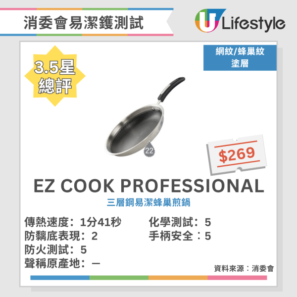 最強易潔鑊/平底鍋推介!日本《LDK》嚴選14款+消委會8款滿分名單大公開 導熱快又不黐底