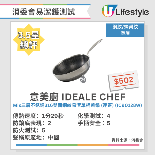 最強易潔鑊/平底鍋推介!日本《LDK》嚴選14款+消委會8款滿分名單大公開 導熱快又不黐底