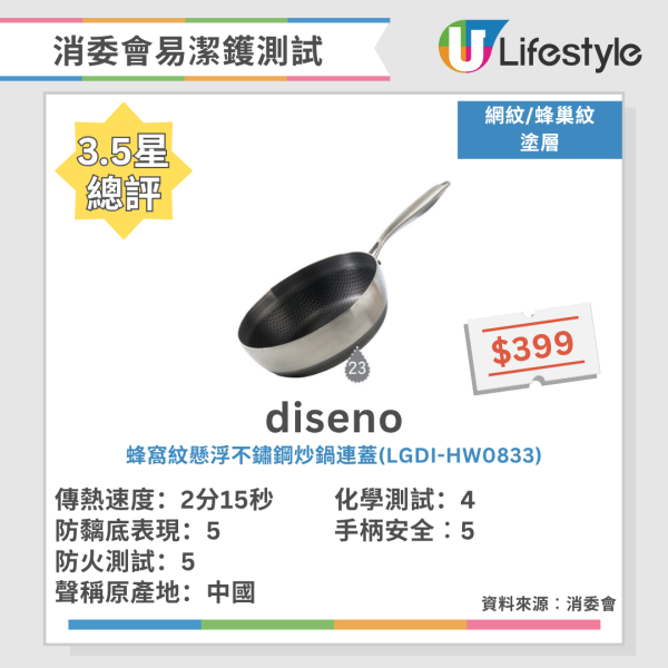 最強易潔鑊/平底鍋推介!日本《LDK》嚴選14款+消委會8款滿分名單大公開 導熱快又不黐底