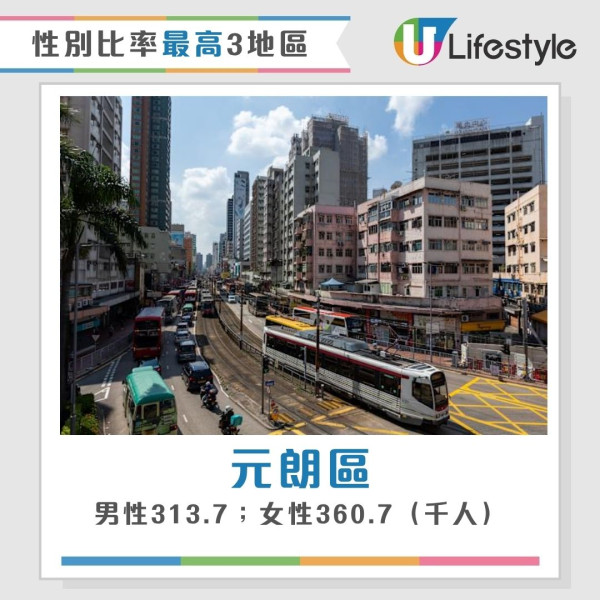 香港最新人口統查︱3地區人口佔全港1/4人 中西區蟬聯最有錢！東區長者最多？