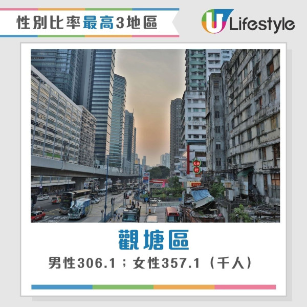 香港最新人口統查︱3地區人口佔全港1/4人 中西區蟬聯最有錢！東區長者最多？