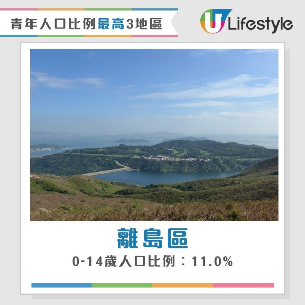 香港最新人口統查︱3地區人口佔全港1/4人 中西區蟬聯最有錢！東區長者最多？