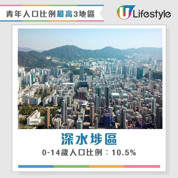 香港最新人口統查︱3地區人口佔全港1/4人 中西區蟬聯最有錢！東區長者最多？