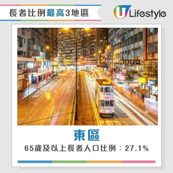 香港最新人口統查︱3地區人口佔全港1/4人 中西區蟬聯最有錢！東區長者最多？