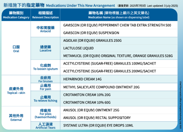 公立醫院3大新政！研夜診服務延長「朝9晚9」/派藥縮水/醫療費寬免3月底屆滿