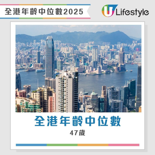 香港最新人口統查︱3地區人口佔全港1/4人 中西區蟬聯最有錢！東區長者最多？