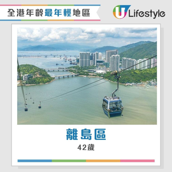 香港最新人口統查︱3地區人口佔全港1/4人 中西區蟬聯最有錢！東區長者最多？